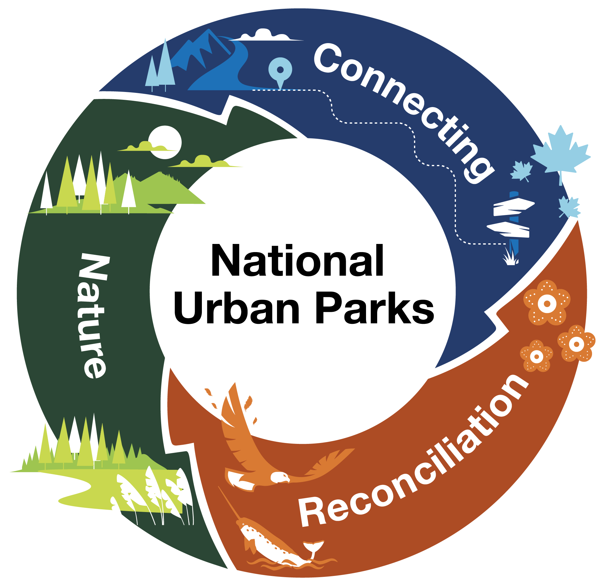 Policy-Framework_Circle-Graphic_Final-ENG_Circle-Graphic-ENG-01