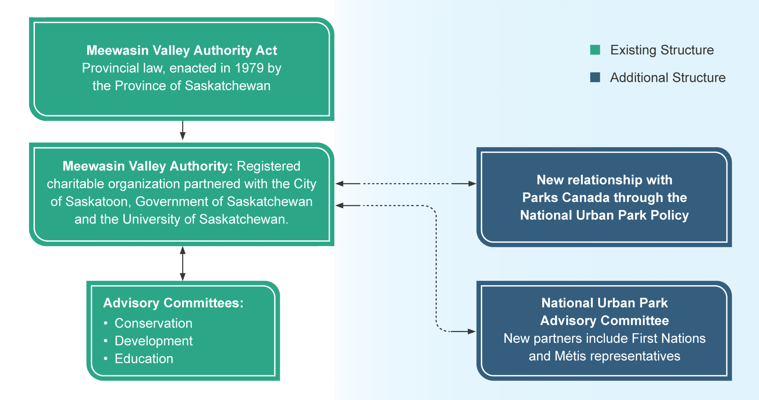 250702_28886_Governance_Infographic_V5