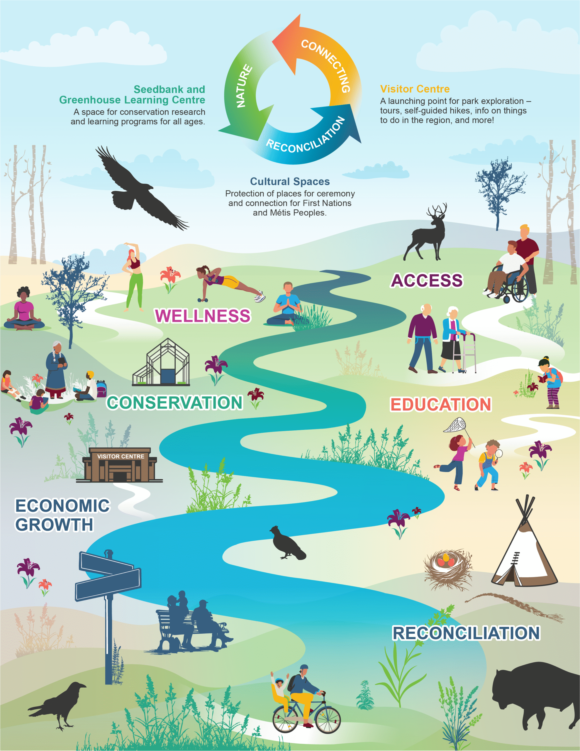250704_28886_Engagment_Elements_Infographic_V5